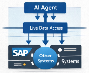 MCP Connectors diagram
