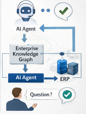 Agentic Validation diagram